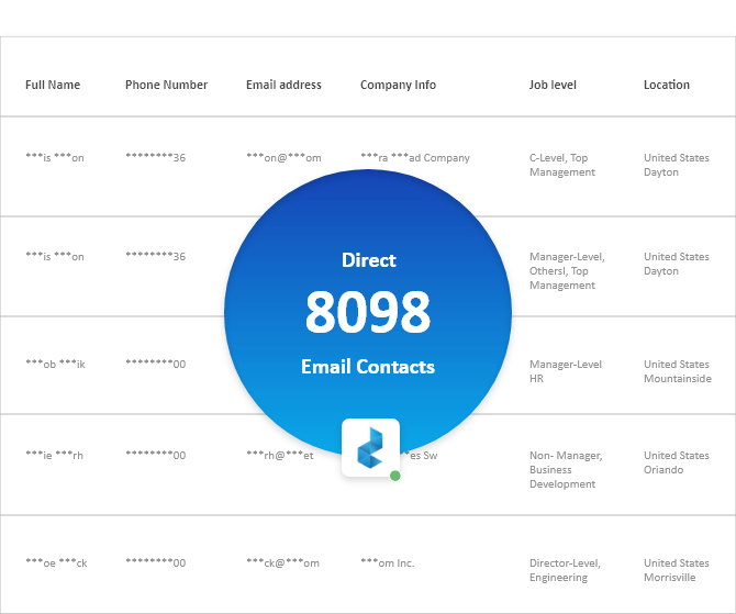 4,049 Contacts