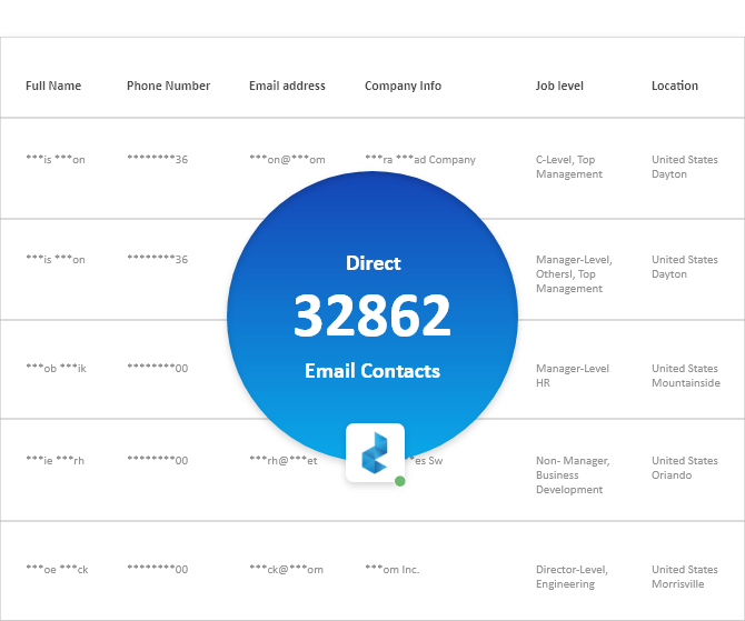 32,862 Contacts
