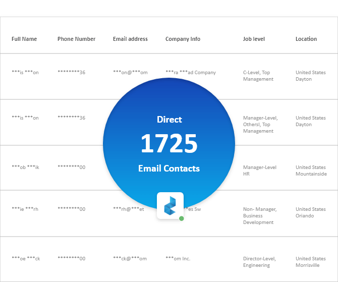 1725 Contacts