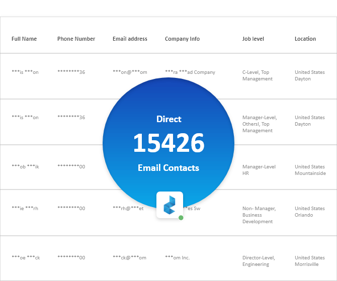 15,426 Contacts