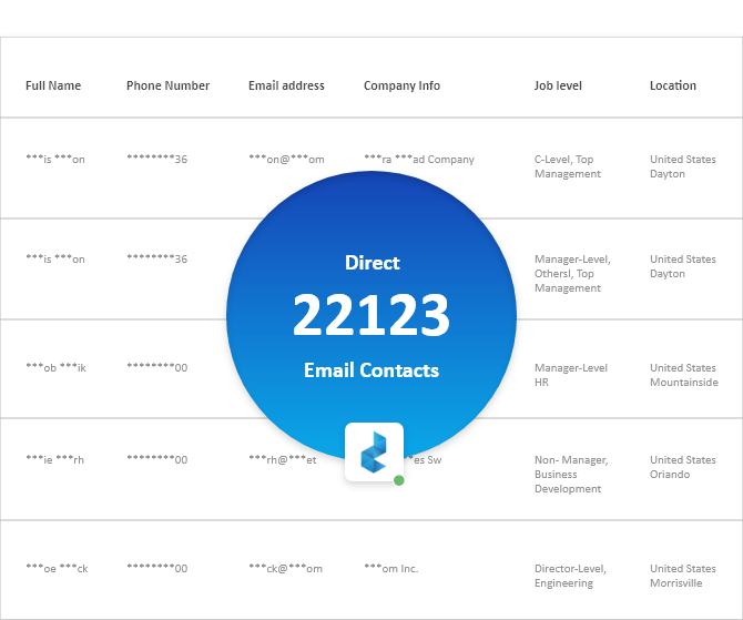 22,123 Contacts