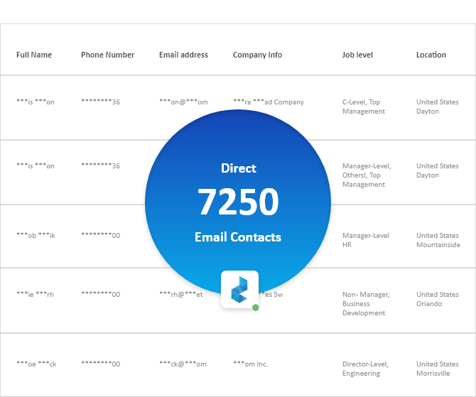 7,250 Contacts