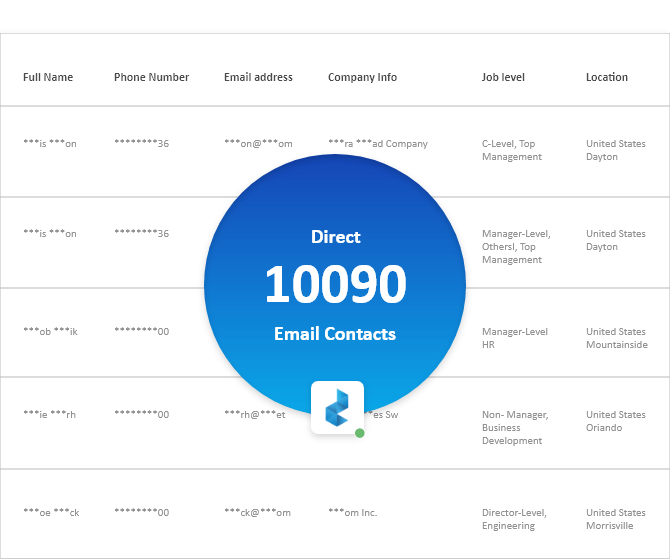 10,090 Contacts
