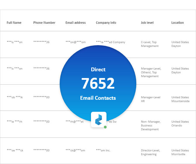 7652 Contacts