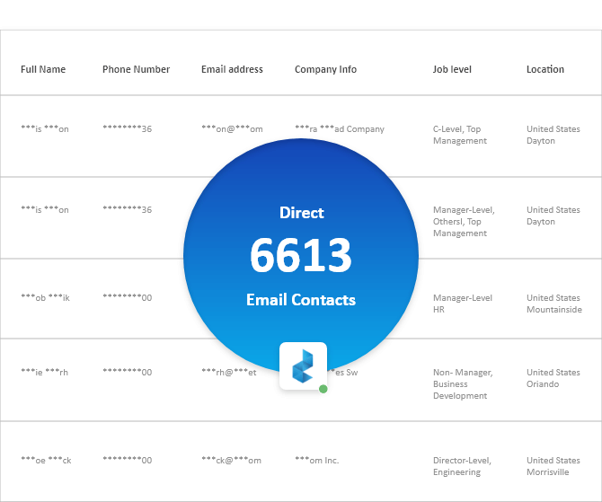 6,613 Contacts