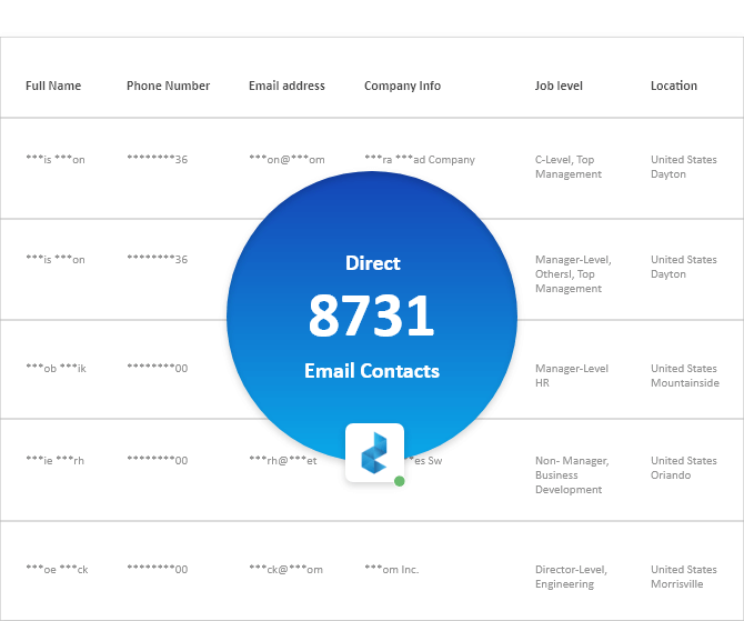 2,182 Contacts