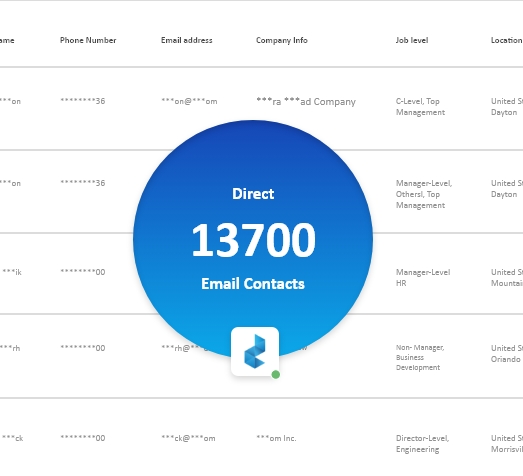13,700 Contacts